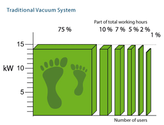 Dustcontrol's the DC Green System